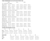 Fabric requirements chart for clothing with measurements and sizes.