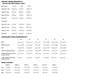 Fabric requirements chart with measurements for different sizes on a white background for cassidy jumsuit