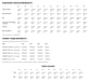 Measurement chart for fabric requirements with size chart on a white background