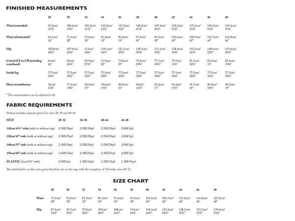 Measurement chart for fabric requirements with size chart on a white background